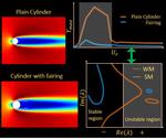 Stability analysis of passive suppression for vortex-induced vibration