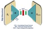 Assessment of unsteady flow predictions using hybrid deep learning based reduced-order models