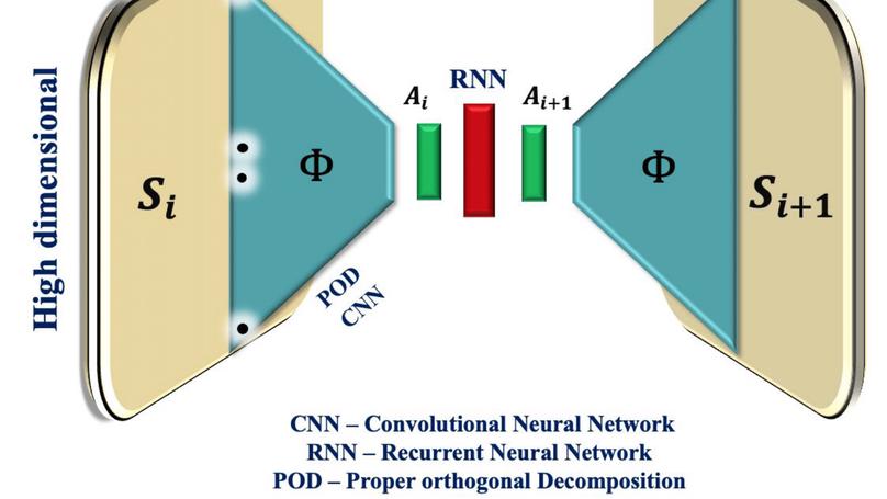 Assessment of unsteady flow predictions using hybrid deep learning based reduced-order models