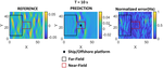 Reduced order model for nonlinear multi-directional ocean wave propagation